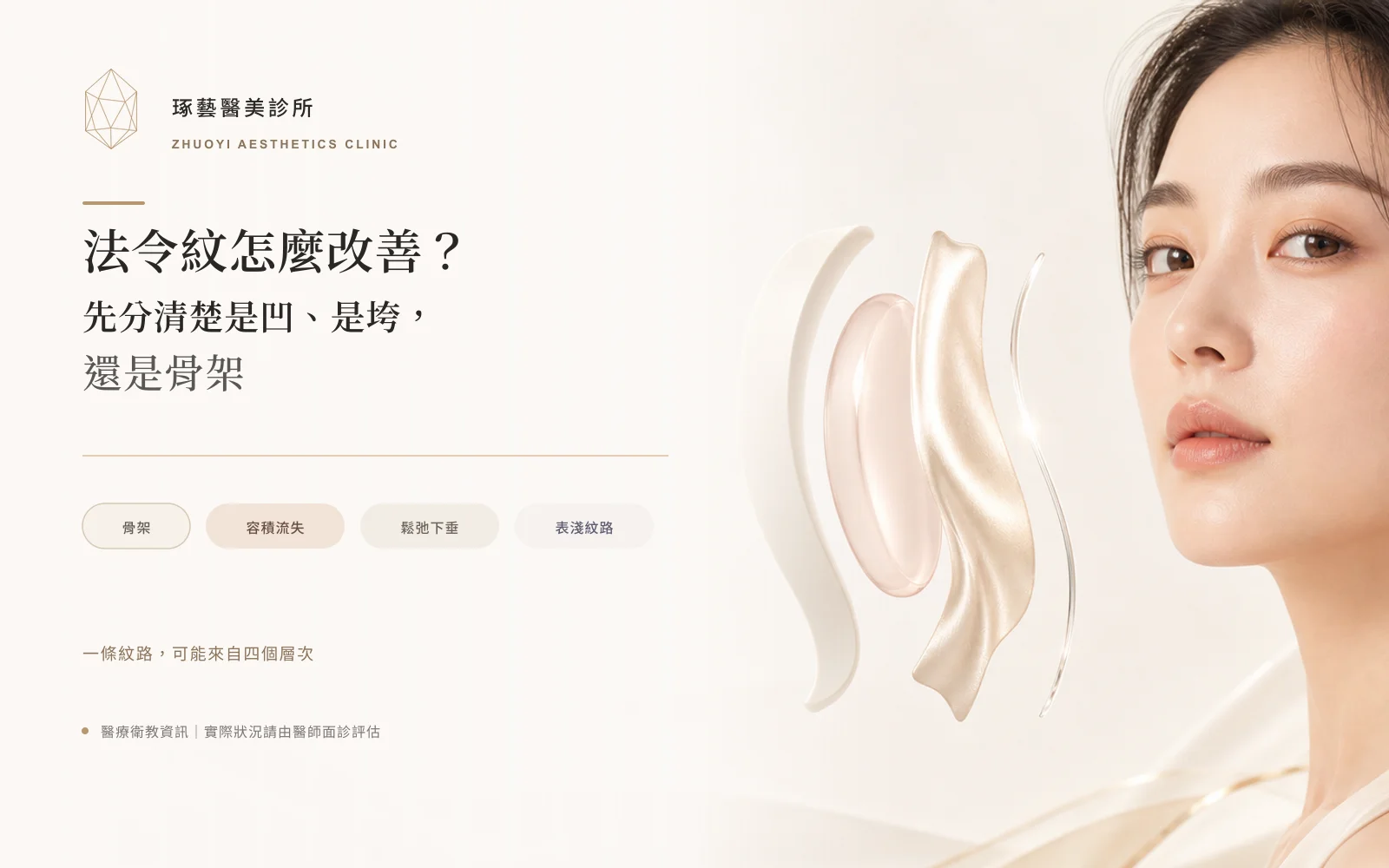 法令紋怎麼改善?先分清楚是凹、是垮,還是骨架