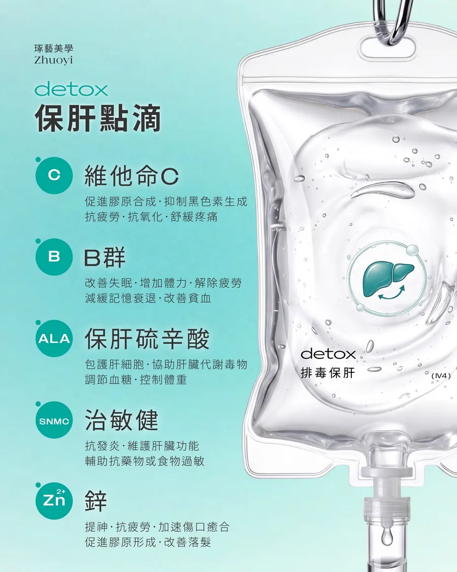 琢藝美學 排毒保肝點滴（detox）成分圖卡：維他命 C、B 群、保肝硫辛酸、治敏健、鋅