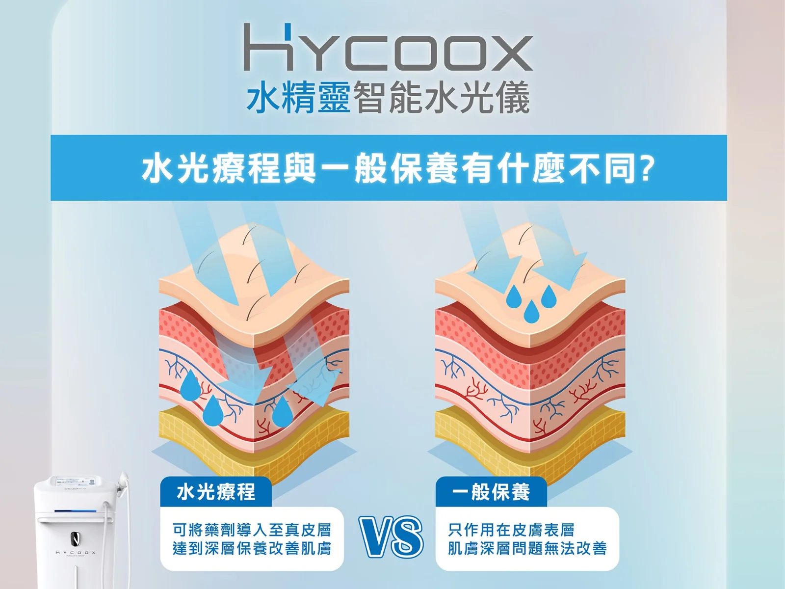 海庫斯水光是什麼？